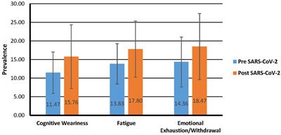 Psychological health, wellbeing and COVID-19: Comparing previously infected and non-infected South African employees